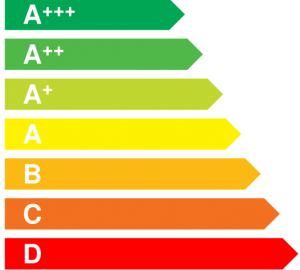 Energy Efficiency ladder